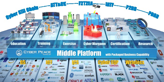 数字化靶场的未来方向 数字内容制作服务驱动训练变革