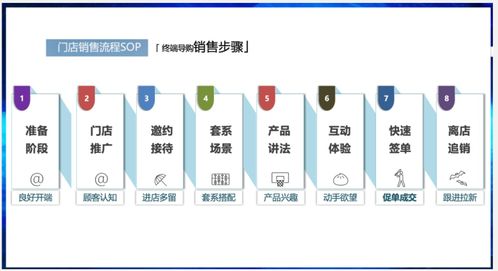 埋头种因 深耕四川 碧橙数字举办林内精英导购训战营，赋能终端从“销售员”迈向“销售顾问”时代