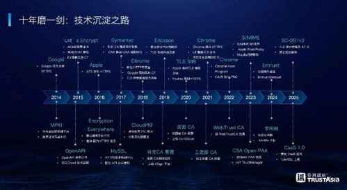 47天证书有效期倒计时 为什么亚数CaaS 2.0是唯一能帮企业无感过渡的方案